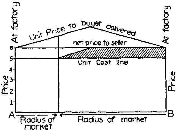 Fig. 54