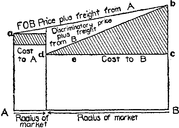Fig. 55