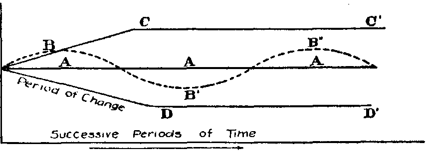 Fig. 56