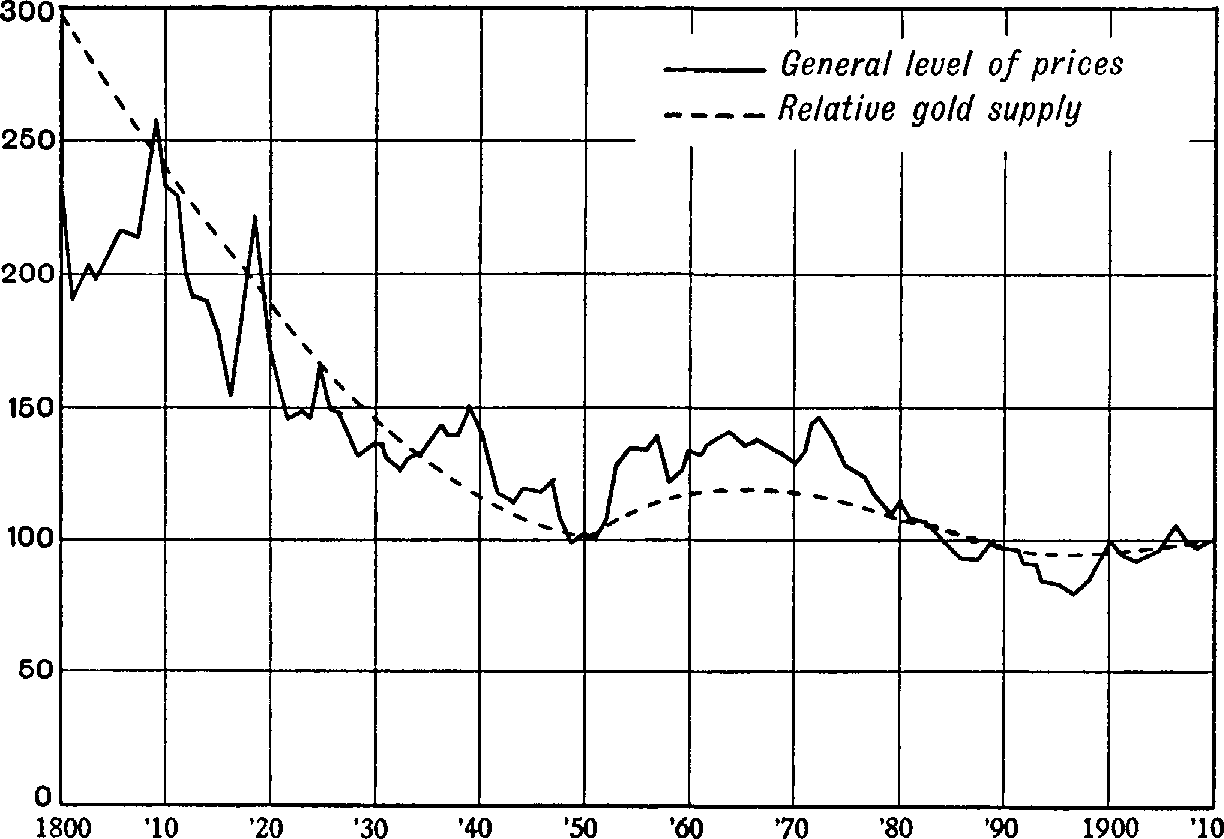 III. Recent Theories Connecting Gold Supply and Price Movements — image 2