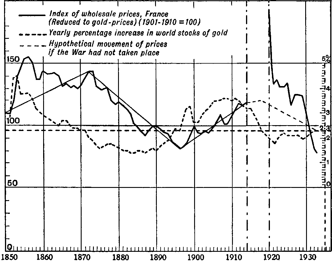 III. Recent Theories Connecting Gold Supply and Price Movements — image 3