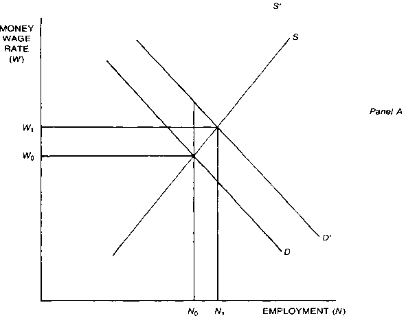 Wages, Prices, and Employment: Von Mises and the Progressives — image 1