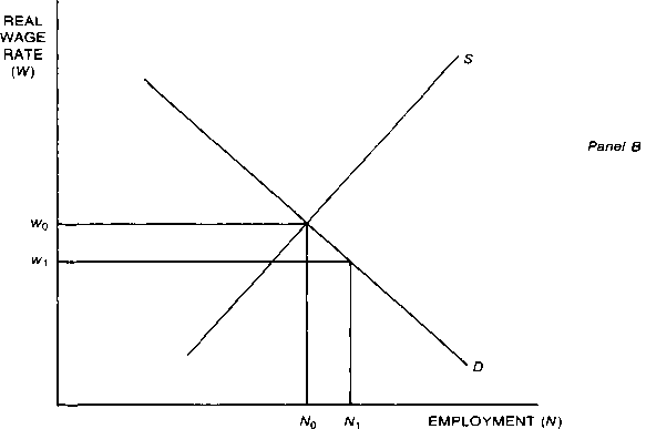 Wages, Prices, and Employment: Von Mises and the Progressives — image 2