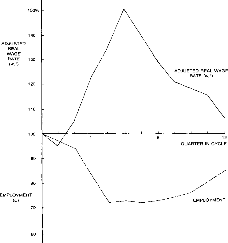 Wages, Prices, and Employment: Von Mises and the Progressives — image 3