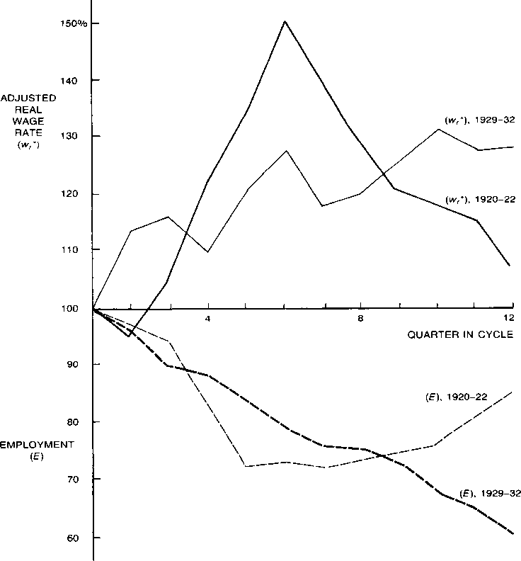 Wages, Prices, and Employment: Von Mises and the Progressives — image 4