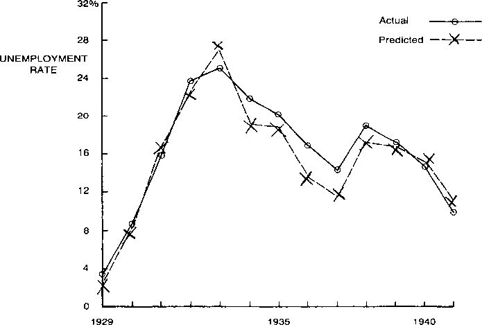 Wages, Prices, and Employment: Von Mises and the Progressives — image 5