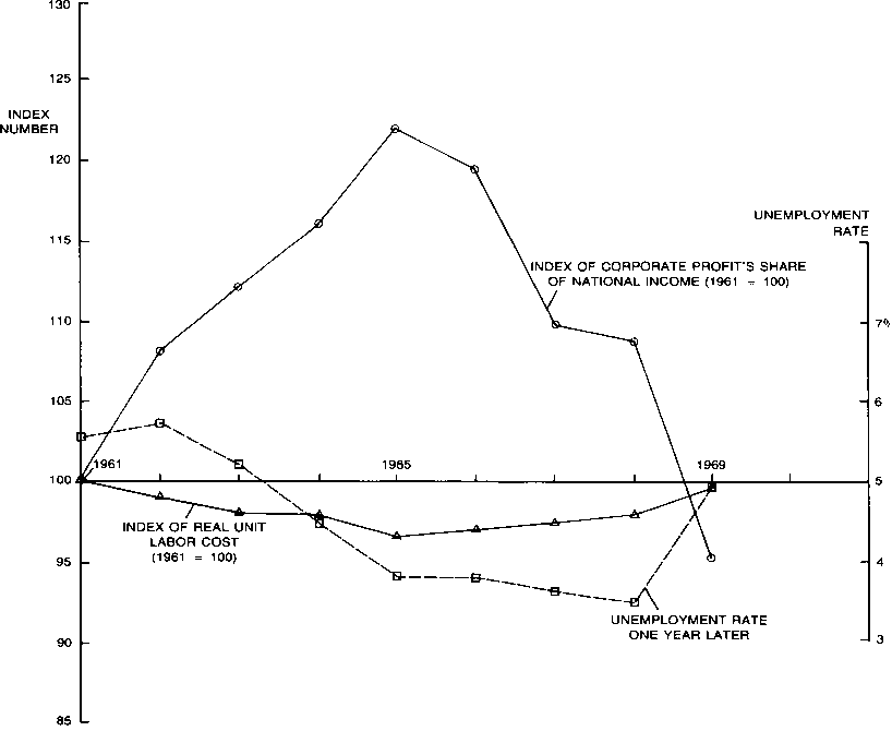 Wages, Prices, and Employment: Von Mises and the Progressives — image 6