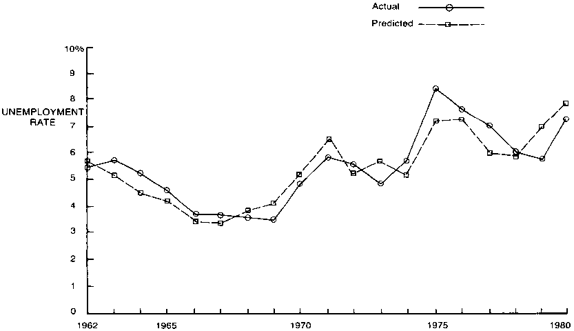 Wages, Prices, and Employment: Von Mises and the Progressives — image 7