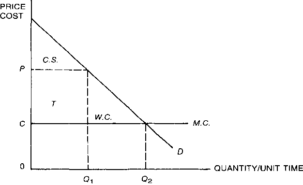 Rent Seeking: Some Conceptual Problems and Implications — image 1