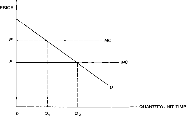 Rent Seeking: Some Conceptual Problems and Implications — image 2