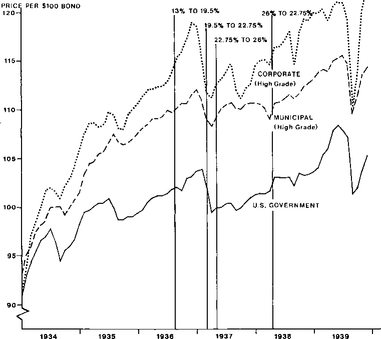 Some Austrian Perspectives on Keynesian Fiscal Policy and the Recovery in the Thirties — image 1