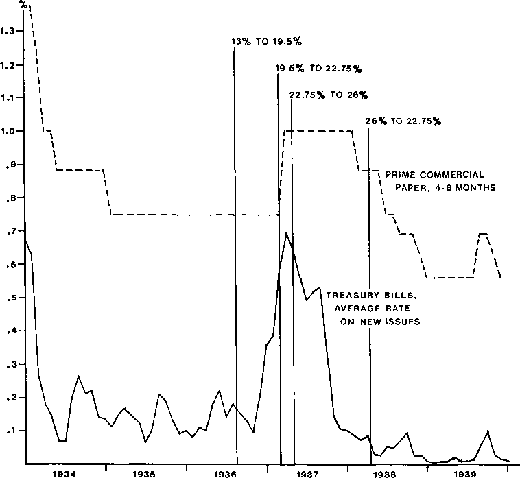 Some Austrian Perspectives on Keynesian Fiscal Policy and the Recovery in the Thirties — image 2