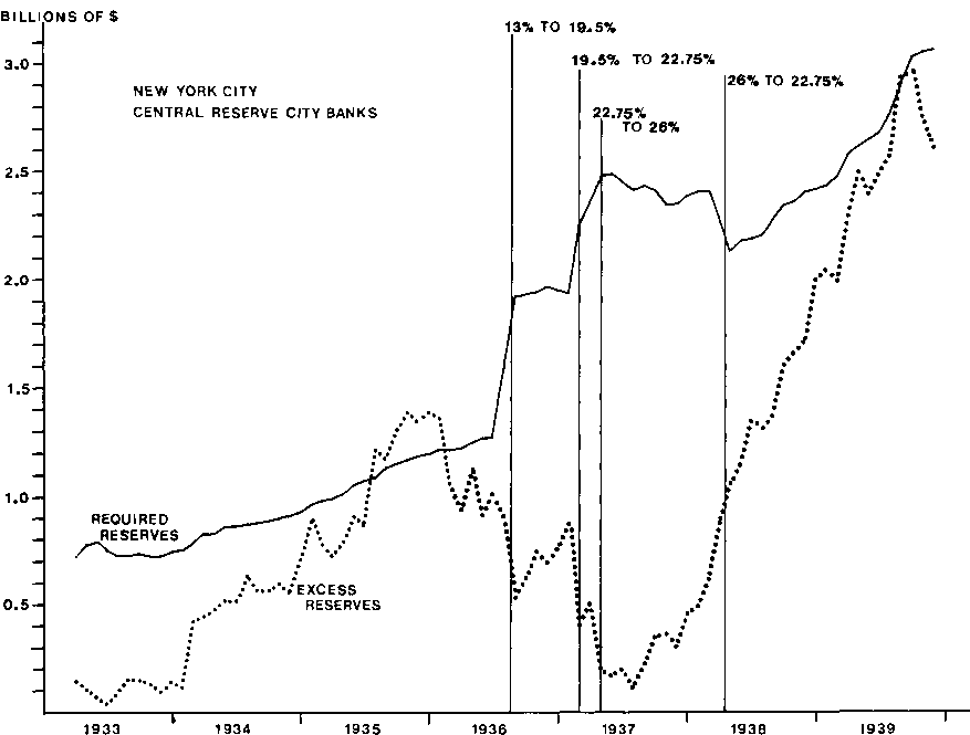 Some Austrian Perspectives on Keynesian Fiscal Policy and the Recovery in the Thirties — image 3