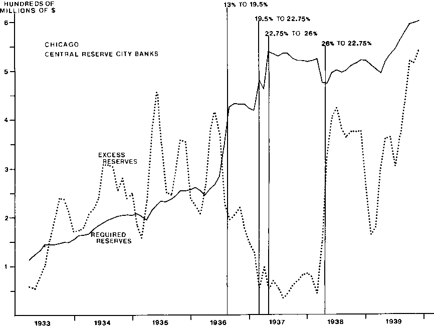 Some Austrian Perspectives on Keynesian Fiscal Policy and the Recovery in the Thirties — image 4