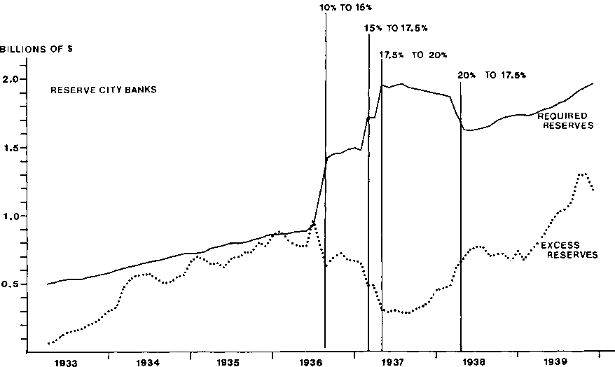 Some Austrian Perspectives on Keynesian Fiscal Policy and the Recovery in the Thirties — image 5