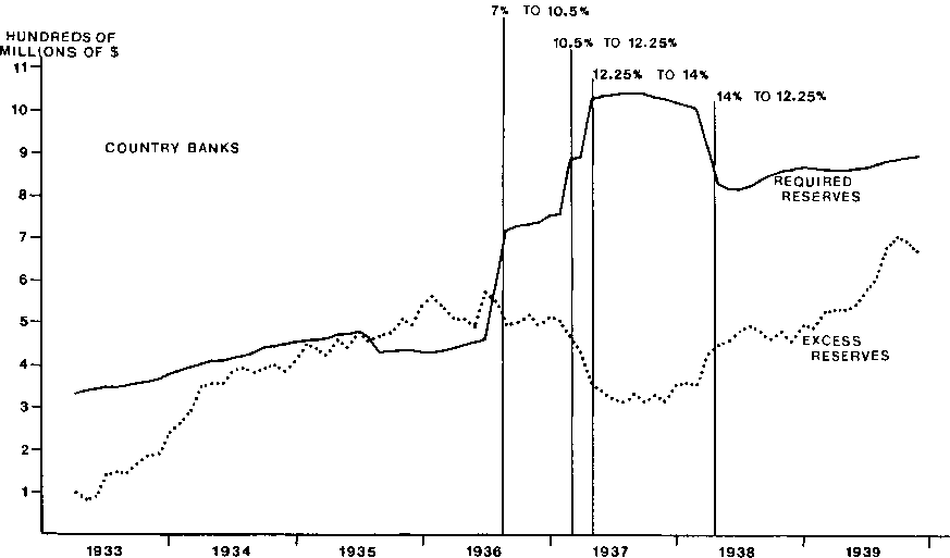 Some Austrian Perspectives on Keynesian Fiscal Policy and the Recovery in the Thirties — image 6