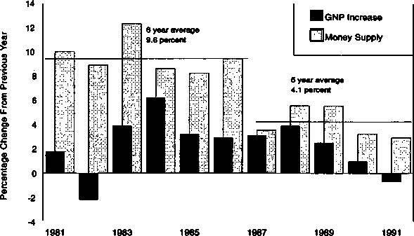 The Recession of 1990: An Austrian Explanation — image 2