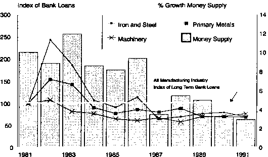 The Recession of 1990: An Austrian Explanation — image 3
