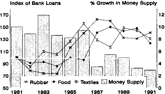The Recession of 1990: An Austrian Explanation — image 4