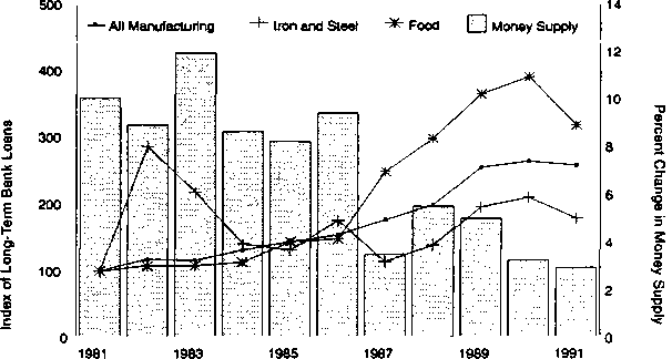The Recession of 1990: An Austrian Explanation — image 5