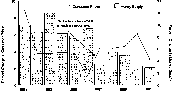 The Recession of 1990: An Austrian Explanation — image 8