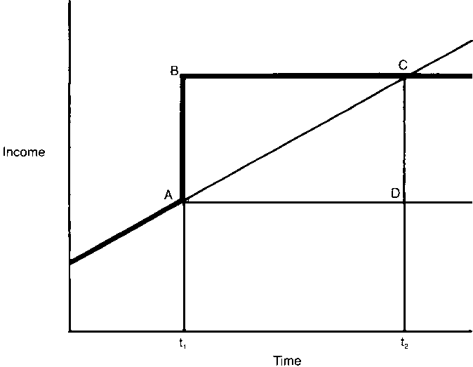 “Social Utility” and Government Transfers of Wealth: An Austrian Perspective — image 2