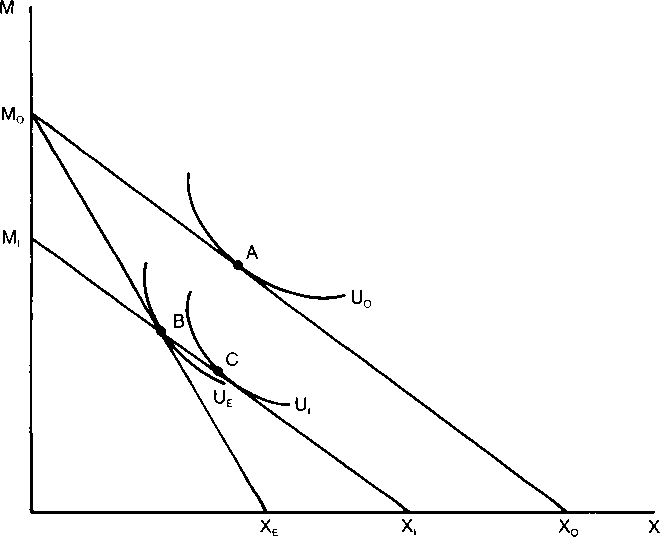 Austrian Methodology: The Preferred Tax Type — image 1