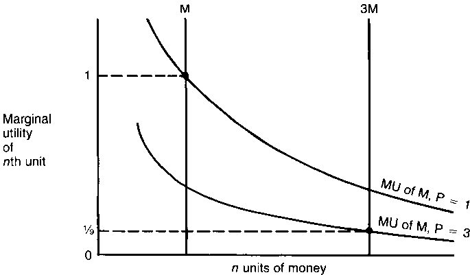 Reply to Comment by Murray N. Rothbard — image 1