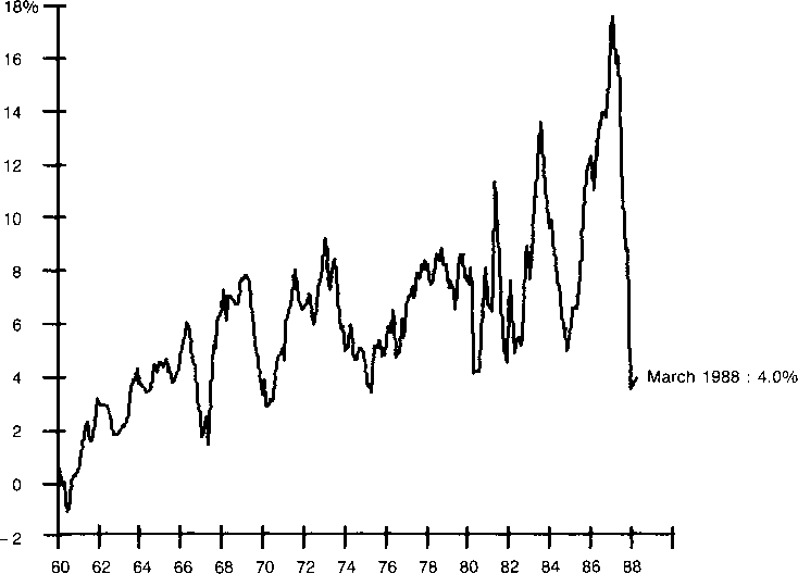 Why the U.S. Economy Is Not Depression-Proof — image 3