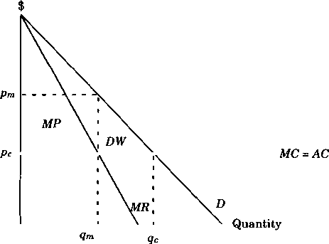 Total Repeal of Antitrust Legislation: A Critique of Bork, Brozen, and Posner — image 2