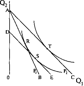 The Myth of the Income Effect — image 1