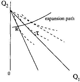 The Myth of the Income Effect — image 3