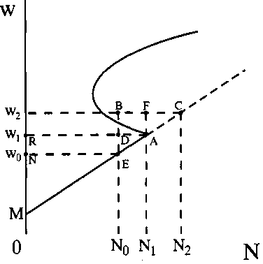 The Myth of the Income Effect — image 4