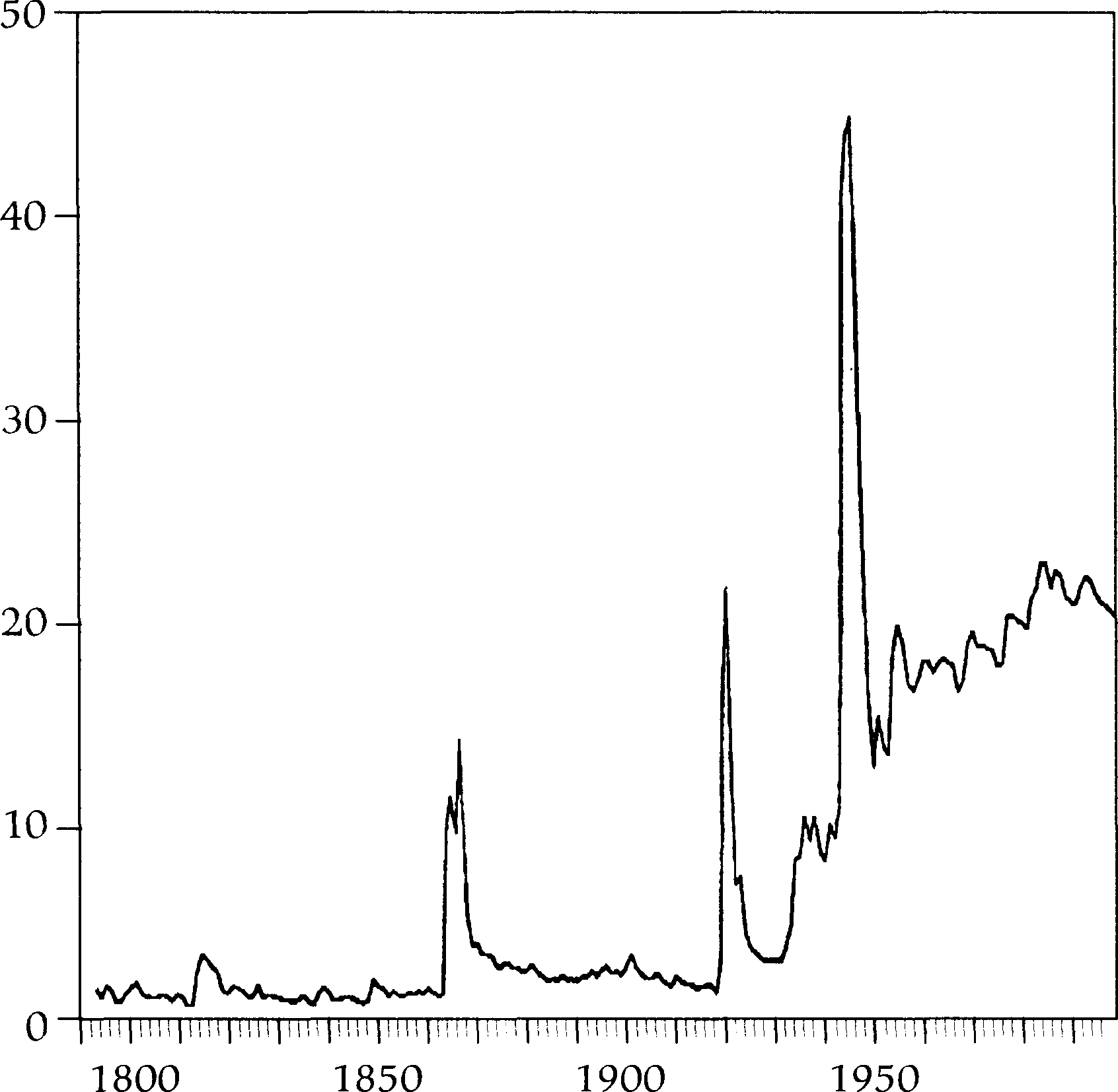 1. Rating Presidential Performance — image 1
