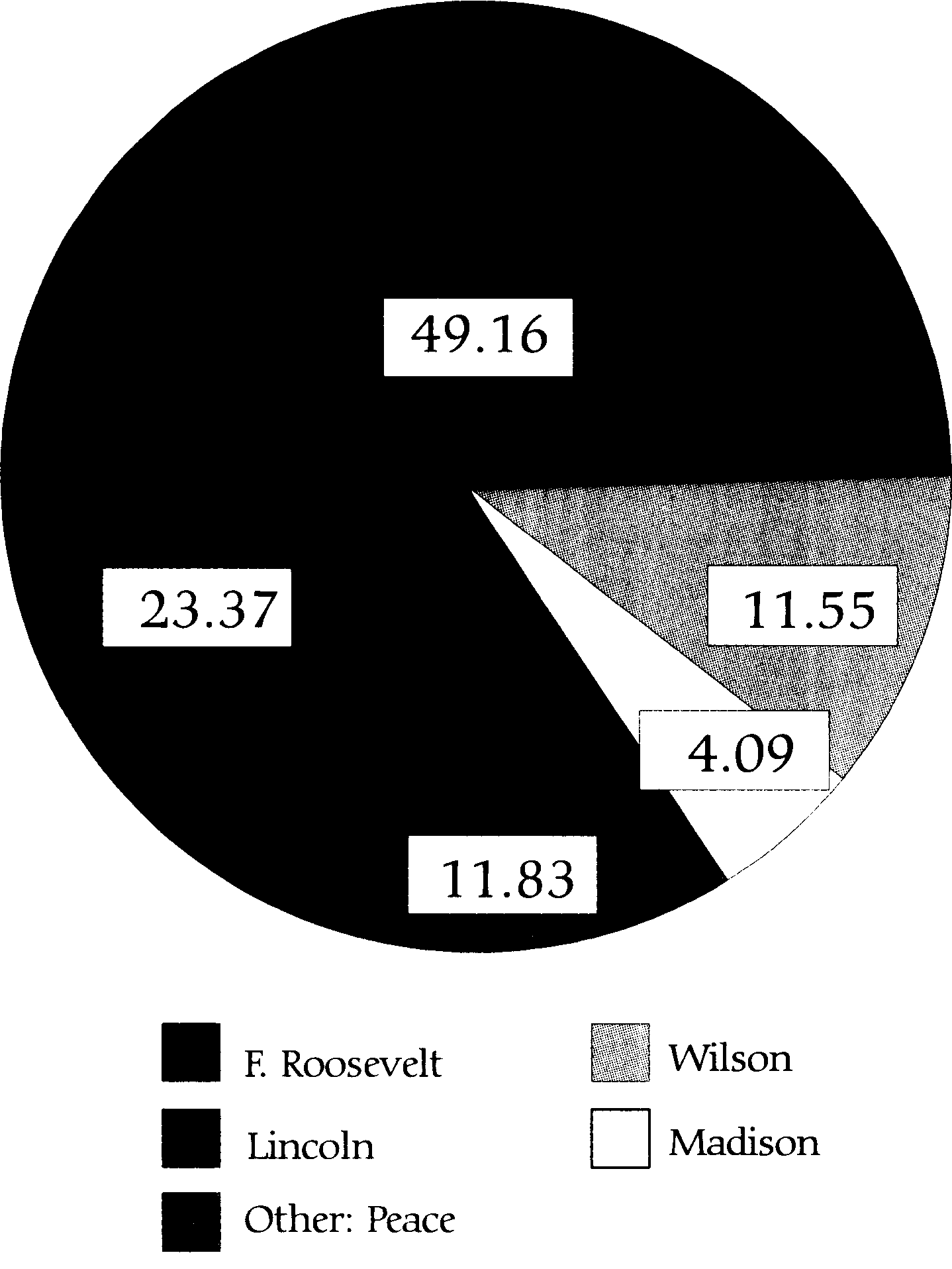 1. Rating Presidential Performance — image 4