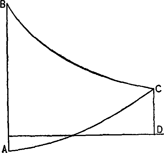 III. The Measure of Consumers’ Wealth — image 3