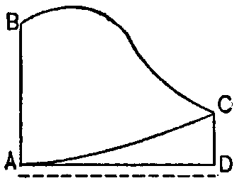 III. The Measure of Consumers’ Wealth — image 4