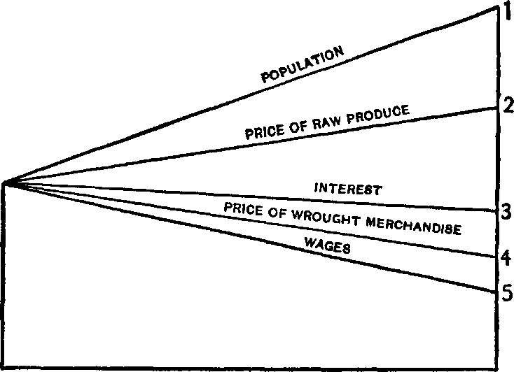 XIII. The Limits of an Economic Society — image 3