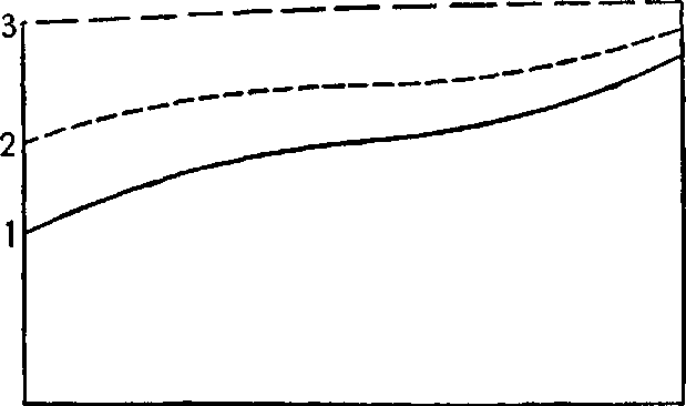 XIII. The Limits of an Economic Society — image 4