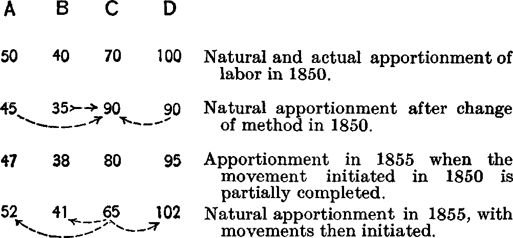 XV. Perpetual Change of the Social Structure — image 1