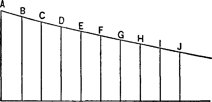 XVI. Effect of Improvements in Methods of Production — image 1