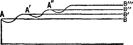 XVIII. Capital as Affected by Changes of Method — image 1
