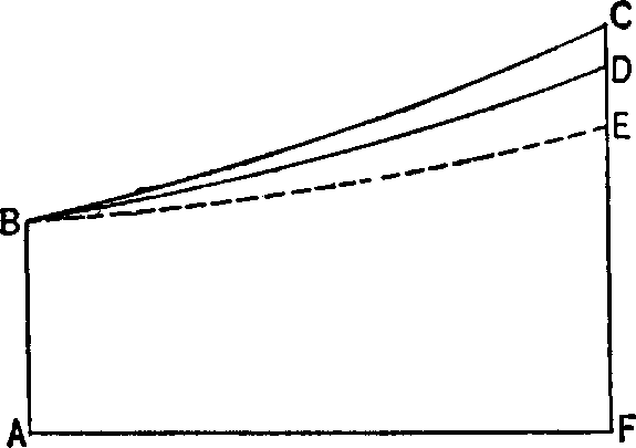 XVIII. Capital as Affected by Changes of Method — image 3
