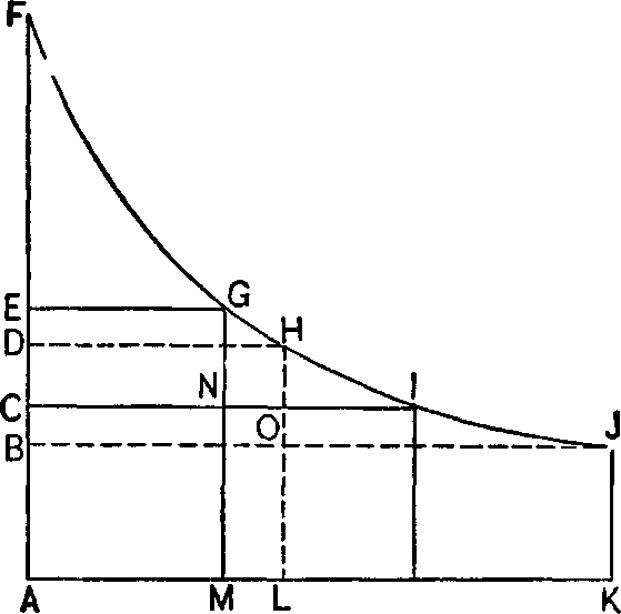 XXI. Conditions Insuring Progress in Method and Organization — image 1