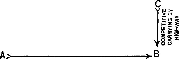 XXIII. General Economic Laws Affecting Transportation — image 1