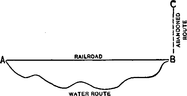 XXIV. The Foregoing Principles Applied to the Railroad Problem — image 1