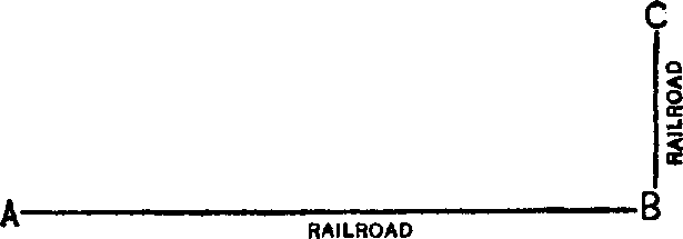 XXIV. The Foregoing Principles Applied to the Railroad Problem — image 3