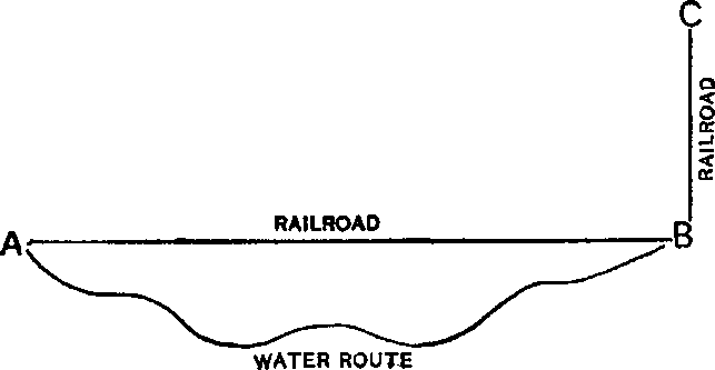 XXIV. The Foregoing Principles Applied to the Railroad Problem — image 4