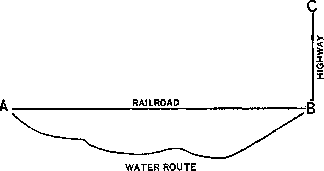XXIV. The Foregoing Principles Applied to the Railroad Problem — image 7