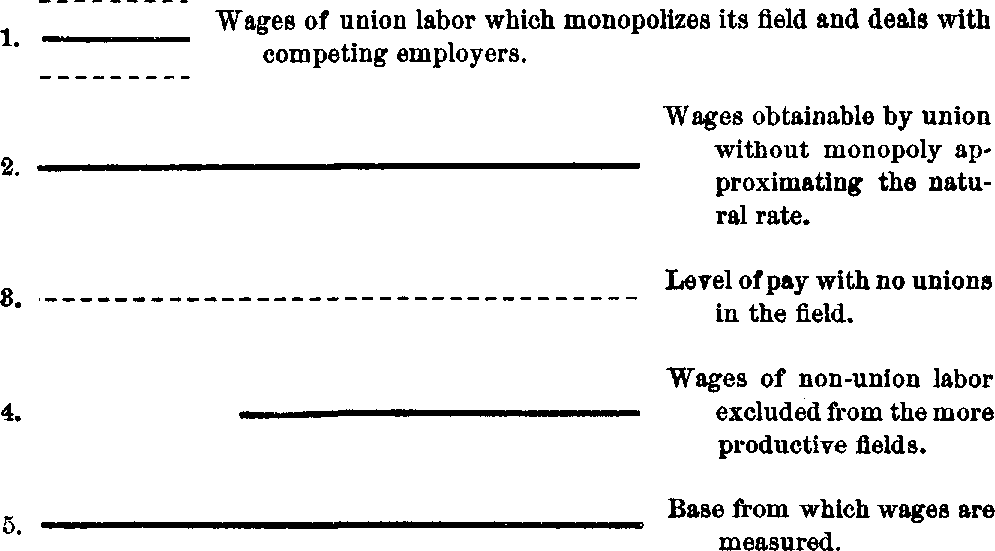 XXV. Organization of Labor — image 1